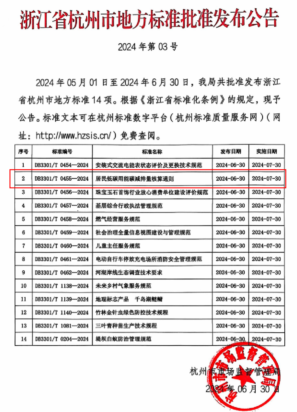 1720592664375320.png 77f28812c23432ca812fb4d7a878d78.png